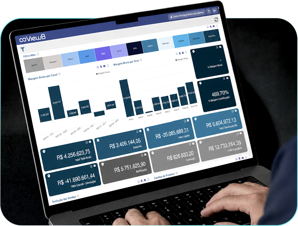 Painel do ViewB Analytics com indicadores e gráficos
